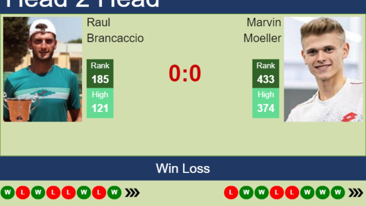 H2H, prediction of Raul Brancaccio vs Marvin Moeller in Bad Waltersdorf Challenger with odds, preview, pick 21st September 2023 - Tennis Tonic