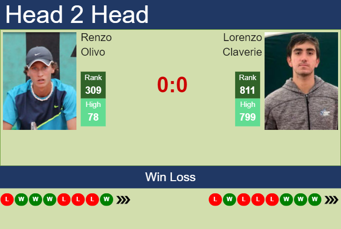 Prediction and head to head Renzo Olivo vs. Lorenzo Claverie