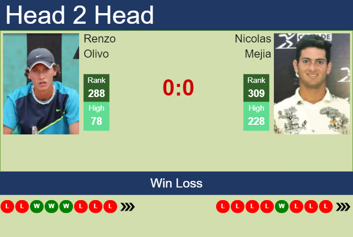 H2H, prediction of Renzo Olivo vs Nicolas Mejia in Bogota Challenger with odds, preview, pick | 26th September 2023