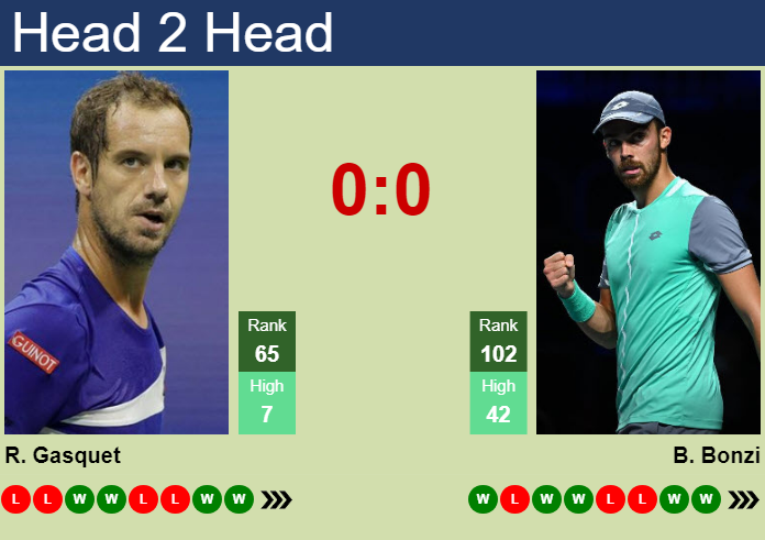 H2H, prediction of Richard Gasquet vs Benjamin Bonzi in Rennes Challenger with odds, preview, pick | 15th September 2023