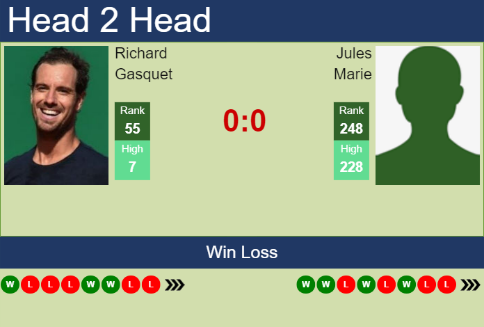 H2H, prediction of Richard Gasquet vs Jules Marie in Rennes Challenger with odds, preview, pick | 11th September 2023