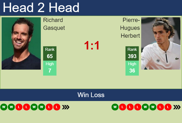 H2H, prediction of Richard Gasquet vs Pierre-Hugues Herbert in Orleans Challenger with odds, preview, pick | 26th September 2023