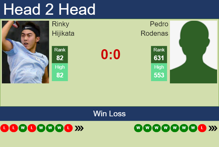 H2H, prediction of Rinky Hijikata vs Pedro Rodenas in Cary 2 Challenger with odds, preview, pick | 12th September 2023 Prediction and head to head Rinky Hijikata vs. Pedro Rodenas