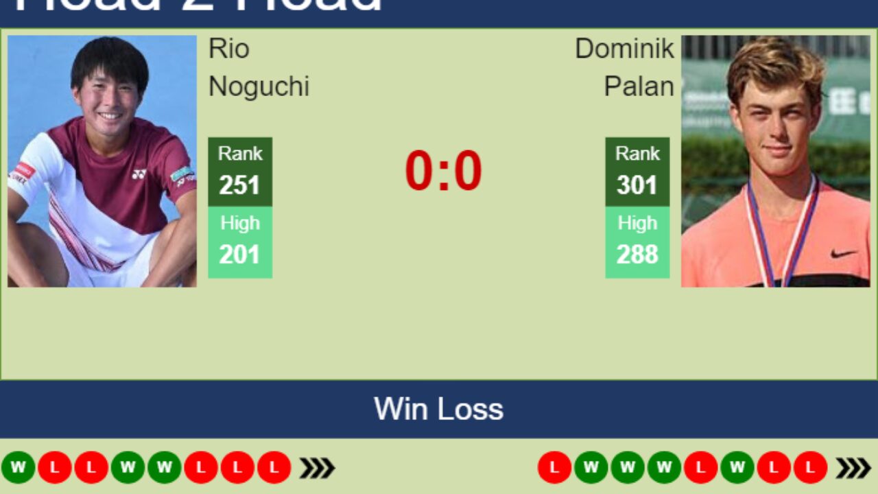 H2H, prediction of Rio Noguchi vs Dominik Palan in Shanghai Challenger with odds, preview, pick 5th September 2023 - Tennis Tonic