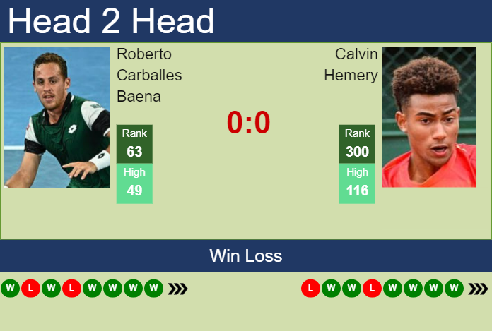 H2H, prediction of Roberto Carballes Baena vs Calvin Hemery in Seville Challenger with odds, preview, pick | 9th September 2023