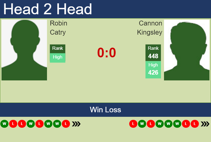 Prediction And Head To Head Robin Catry Vs. Cannon Kingsley Xkbighwam0 Prediction and head to head Robin Catry vs. Cannon Kingsley
