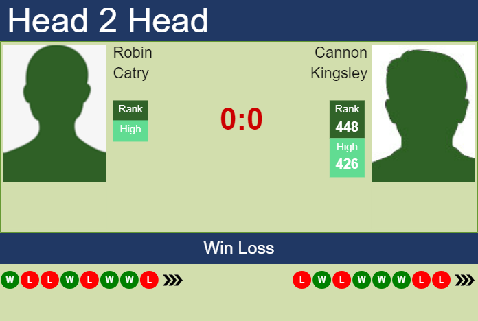 Prediction and head to head Robin Catry vs. Cannon Kingsley