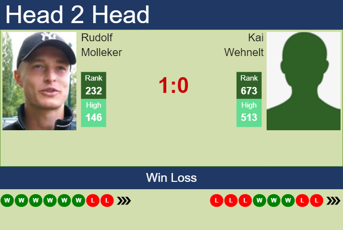 Prediction and head to head Rudolf Molleker vs. Kai Wehnelt
