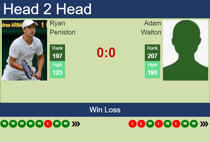 Prediction and head to head Ryan Peniston vs. Adam Walton