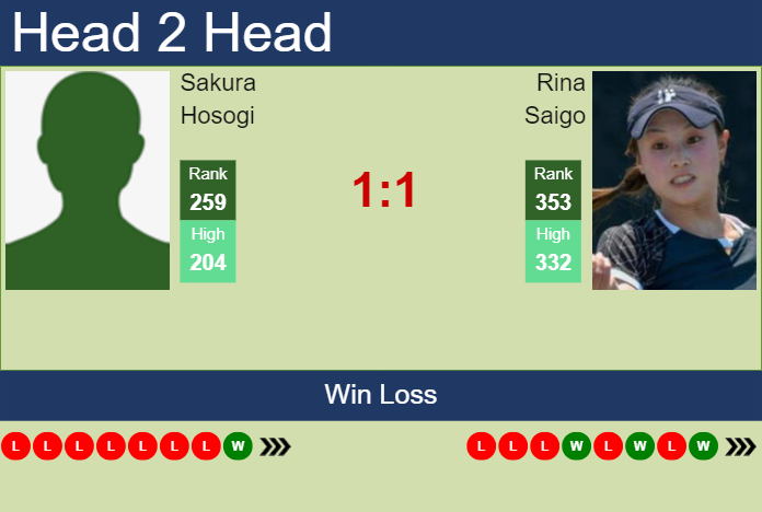 H2H, prediction of Sakura Hosogi vs Rina Saigo in Tokyo with odds, preview, pick | 24th September 2023 Prediction and head to head Sakura Hosogi vs. Rina Saigo