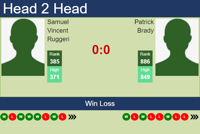 Prediction and head to head Samuel Vincent Ruggeri vs. Patrick Brady