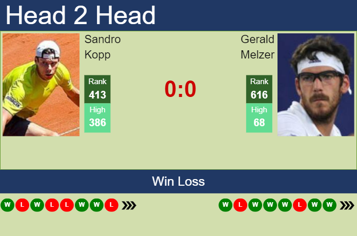 H2H, prediction of Sandro Kopp vs Gerald Melzer in Tulln Challenger with odds, preview, pick | 5th September 2023
