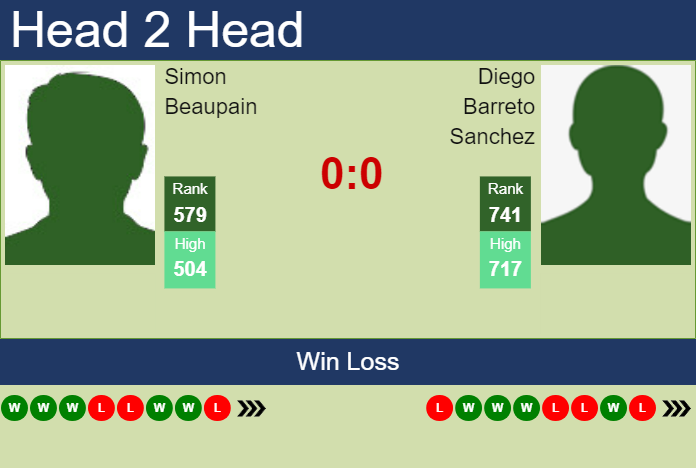 Prediction and head to head Simon Beaupain vs. Diego Barreto Sanchez