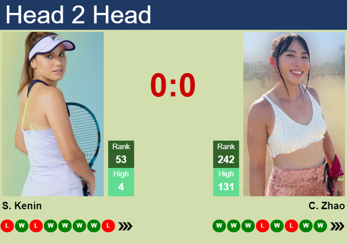 H2H, prediction of Sofia Kenin vs Carol Zhao in Guadalajara with odds, preview, pick | 18th September 2023