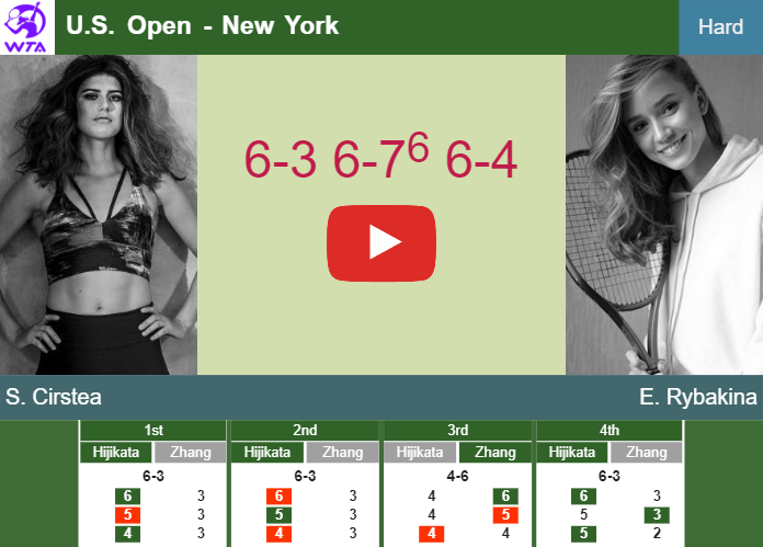 Prediction And Head To Head Sorana Cirstea Vs. Elena Rybakina Asyh90tbcz Prediction and head to head Sorana Cirstea vs. Elena Rybakina
