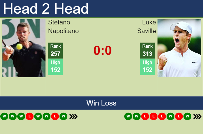 H2H, prediction of Stefano Napolitano vs Luke Saville in Zhuhai with odds, preview, pick | 20th September 2023