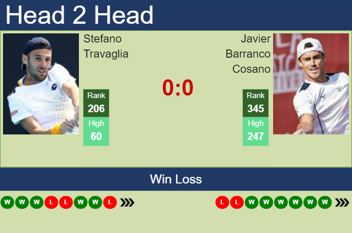 Prediction and head to head Stefano Travaglia vs. Javier Barranco Cosano