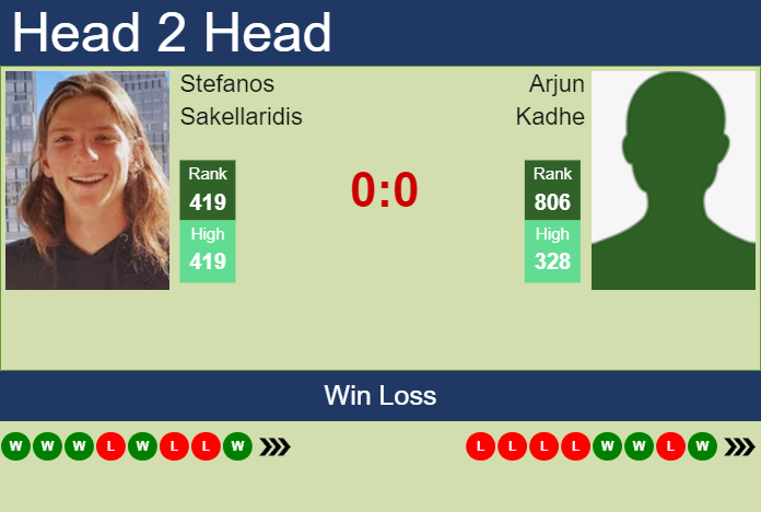 H2H, prediction of Stefanos Sakellaridis vs Arjun Kadhe in Guangzhou Challenger with odds, preview, pick | 11th September 2023