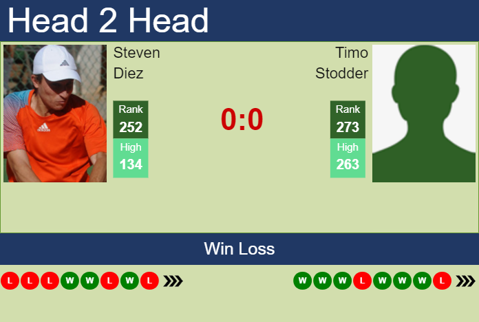 Prediction and head to head Steven Diez vs. Timo Stodder
