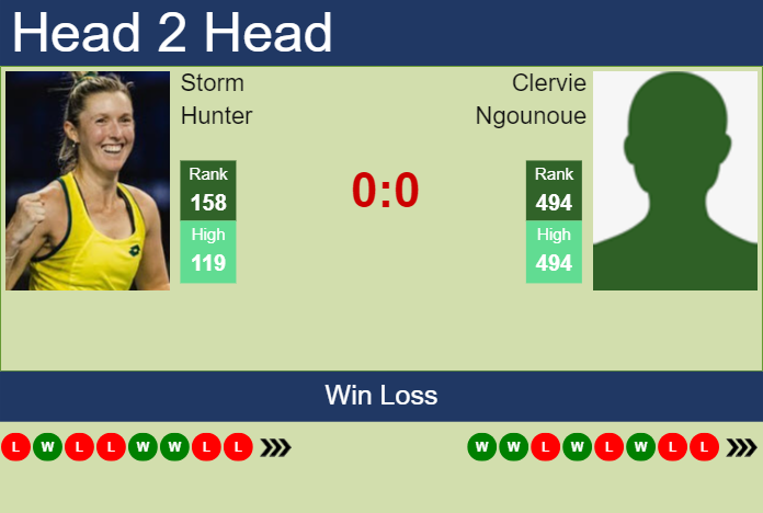 H2H, prediction of Storm Hunter vs Clervie Ngounoue in San Diego with odds, preview, pick | 9th September 2023