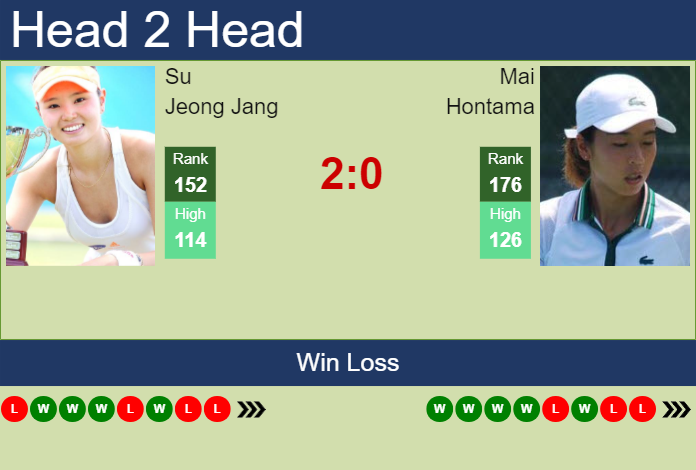 H2H, prediction of Su Jeong Jang vs Mai Hontama in Osaka with odds, preview, pick | 11th September 2023