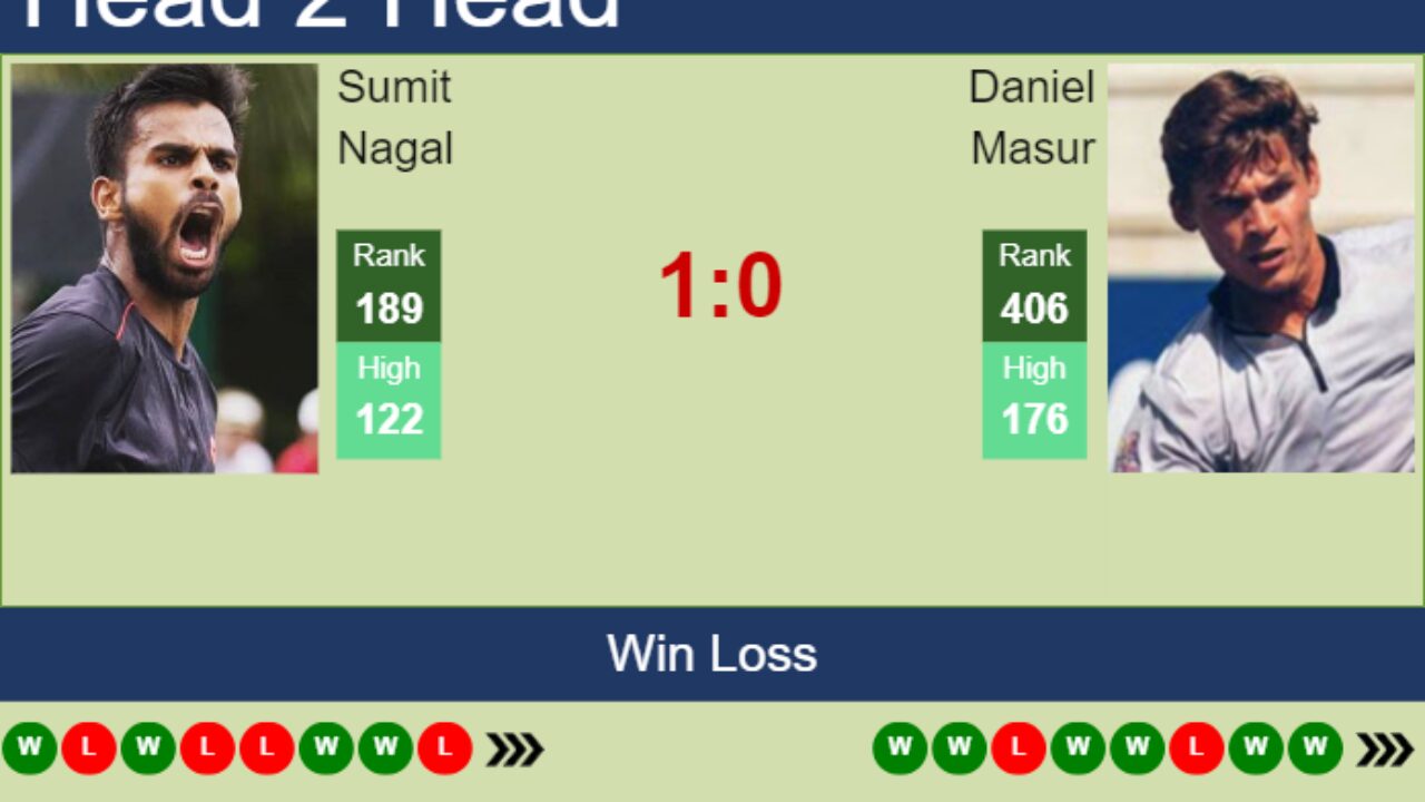 H2H, prediction of Sumit Nagal vs Daniel Masur in Tulln Challenger with odds, preview, pick 5th September 2023 - Tennis Tonic