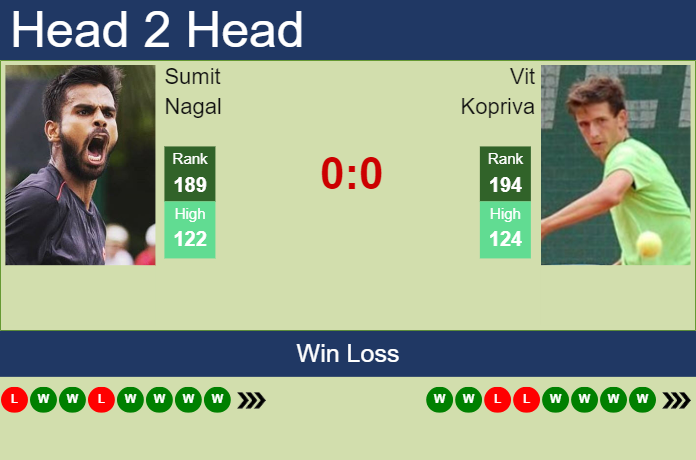 H2H, prediction of Sumit Nagal vs Vit Kopriva in Tulln Challenger with odds, preview, pick | 10th September 2023