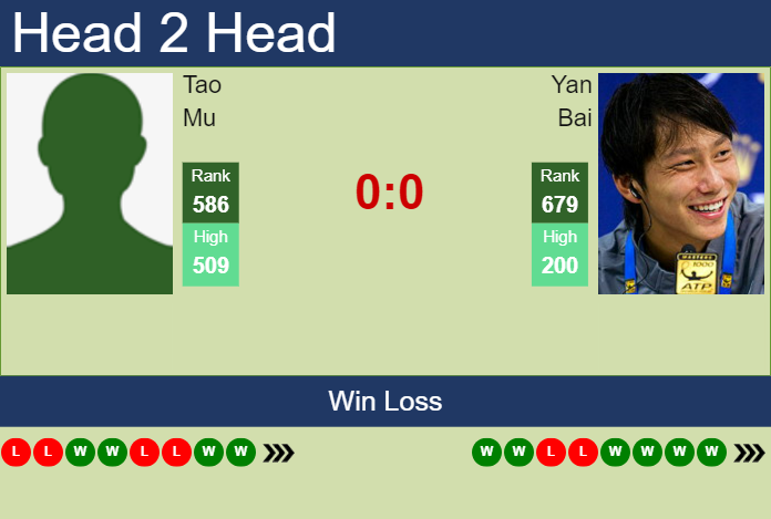 H2H, prediction of Tao Mu vs Yan Bai in Shanghai Challenger with odds, preview, pick | 6th September 2023