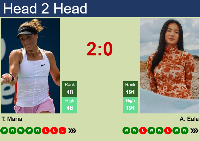 Prediction And Head To Head Tatjana Maria Vs. Alexandra Eala N2zm11kb2g Prediction and head to head Tatjana Maria vs. Alexandra Eala