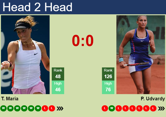 H2H, prediction of Tatjana Maria vs Panna Udvardy in Osaka with odds, preview, pick | 12th September 2023