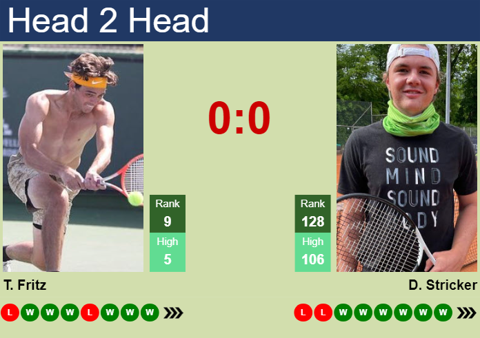 H2H, prediction of Taylor Fritz vs Dominic Stricker at the U.S. Open with odds, preview, pick | 3rd September 2023