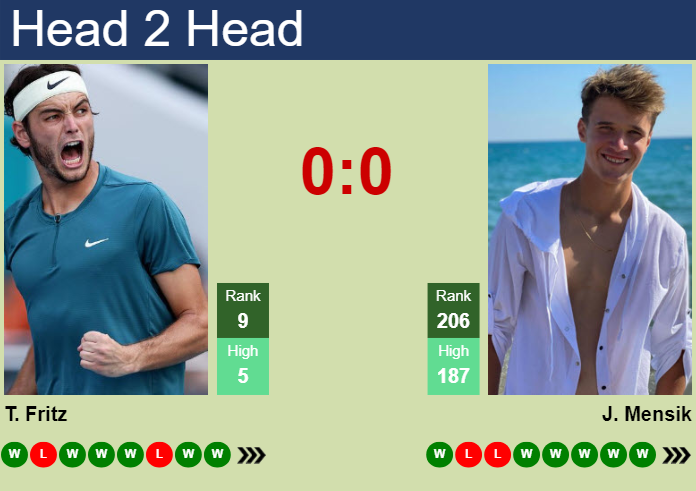 Prediction and head to head Taylor Fritz vs. Jakub Mensik