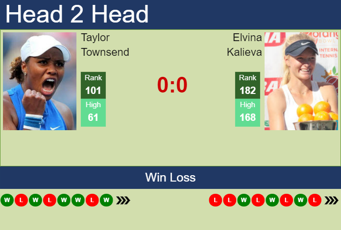 Prediction and head to head Taylor Townsend vs. Elvina Kalieva