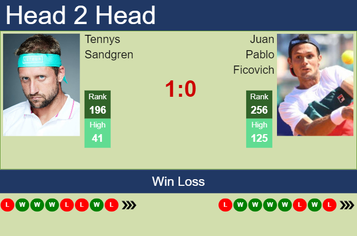 Prediction and head to head Tennys Sandgren vs. Juan Pablo Ficovich