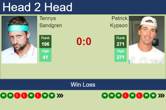 Prediction And Head To Head Tennys Sandgren Vs. Patrick Kypson Pkbtw47mpk Prediction and head to head Tennys Sandgren vs. Patrick Kypson
