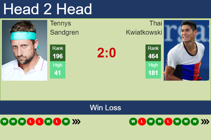 Prediction and head to head Tennys Sandgren vs. Thai Kwiatkowski