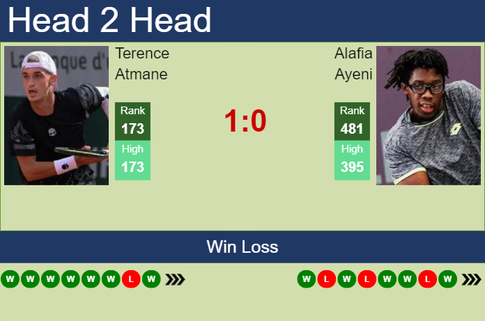 Prediction and head to head Terence Atmane vs. Alafia Ayeni