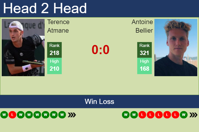 H2H, prediction of Terence Atmane vs Antoine Bellier in Shanghai Challenger with odds, preview, pick | 7th September 2023
