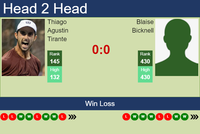 H2H, prediction of Thiago Agustin Tirante vs Blaise Bicknell in Bogota Challenger with odds, preview, pick | 26th September 2023
