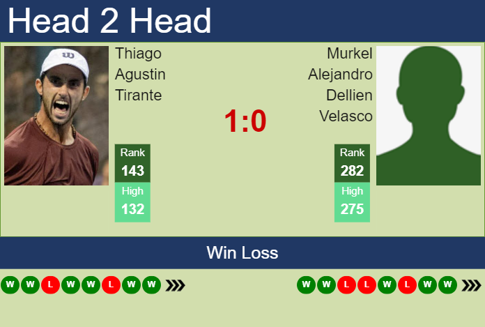 H2H, prediction of Thiago Agustin Tirante vs Murkel Alejandro Dellien Velasco in Bogota Challenger with odds, preview, pick | 29th September 2023