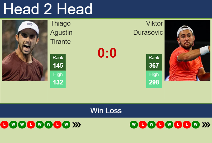 H2H, prediction of Thiago Agustin Tirante vs Viktor Durasovic in Bogota Challenger with odds, preview, pick | 27th September 2023