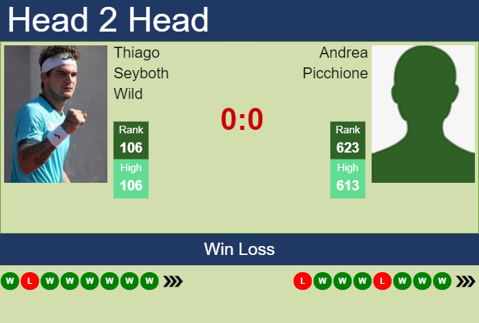 H2H, prediction of Thiago Seyboth Wild vs Andrea Picchione in Genova Challenger with odds, preview, pick | 7th September 2023