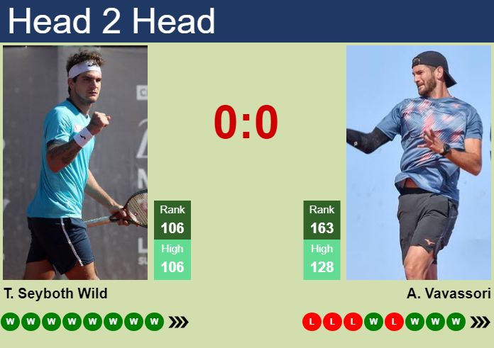 H2H, prediction of Thiago Seyboth Wild vs Andrea Vavassori in Genova Challenger with odds, preview, pick | 9th September 2023