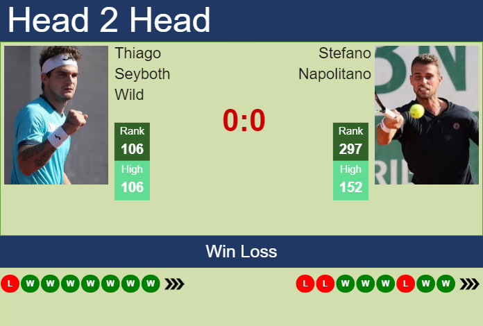 H2H, prediction of Thiago Seyboth Wild vs Stefano Napolitano in Genova Challenger with odds, preview, pick | 8th September 2023