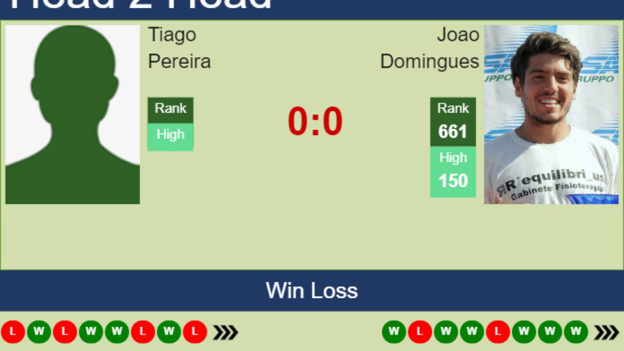 H2H prediction of Tiago Pereira vs Joao Domingues in Braga