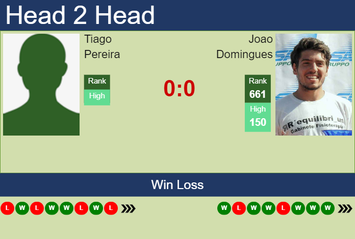 Prediction And Head To Head Tiago Pereira Vs. Joao Domingues Mpnqowsli9 Prediction and head to head Tiago Pereira vs. Joao Domingues
