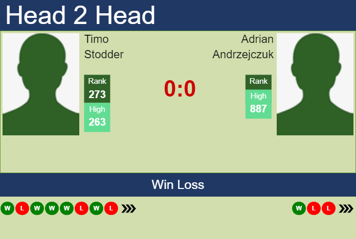 Prediction and head to head Timo Stodder vs. Adrian Andrzejczuk