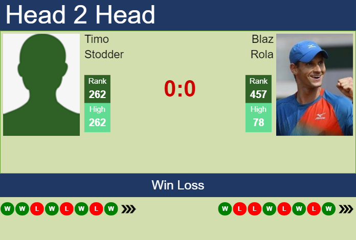 Prediction and head to head Timo Stodder vs. Blaz Rola
