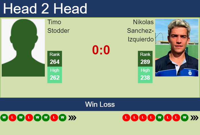 Prediction and head to head Timo Stodder vs. Nikolas Sanchez-Izquierdo