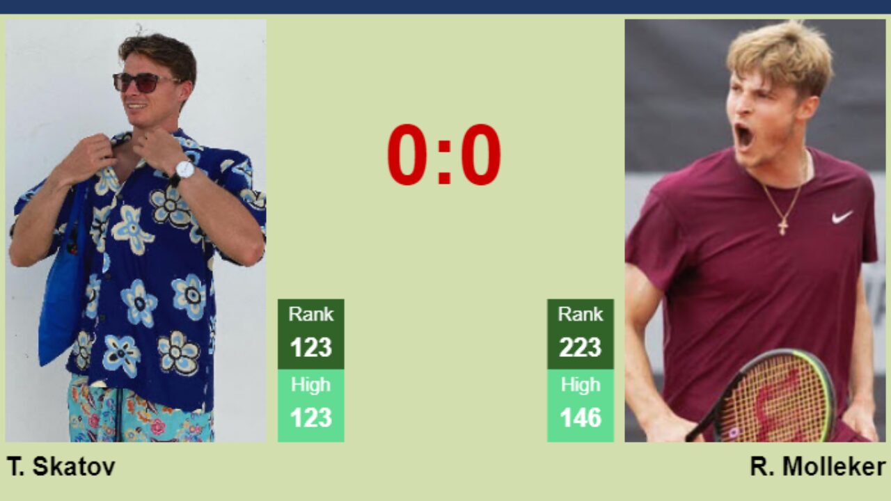 H2H, prediction of Timofey Skatov vs Rudolf Molleker in Bad Waltersdorf Challenger with odds, preview, pick 19th September 2023 - Tennis Tonic
